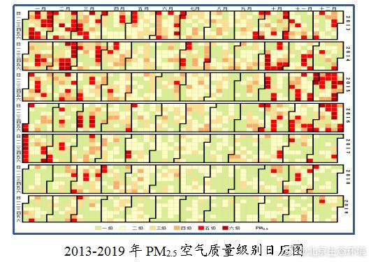 新民网：2019年北京地区PM2.5年均浓度42微克/立方米 同比历史最低