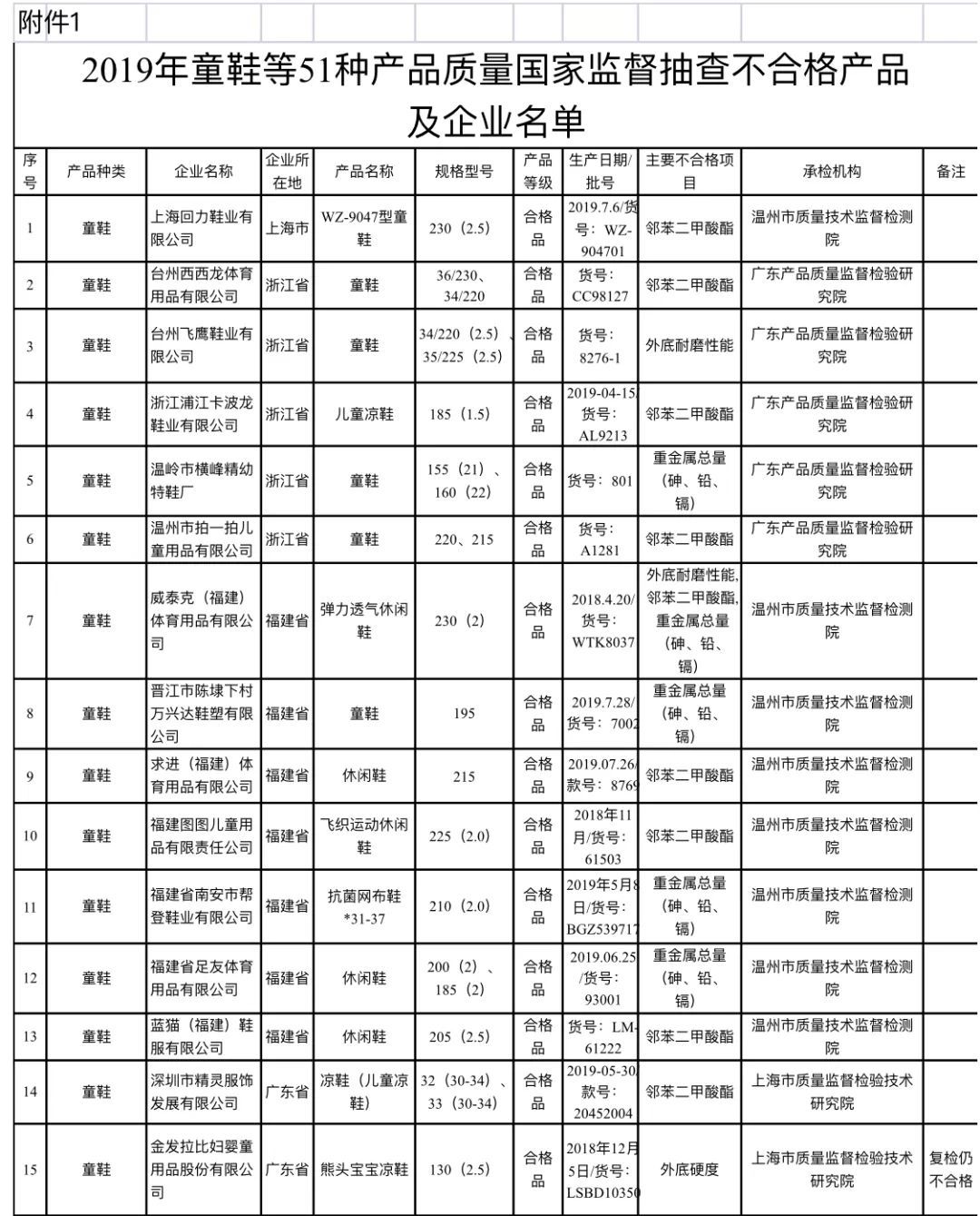 「新闻坊」李天一在狱中组乐队？假的！ | 误吞耳机医生建议自然排出
