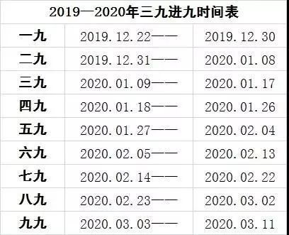 2019——2020年三九進九寒天時間表