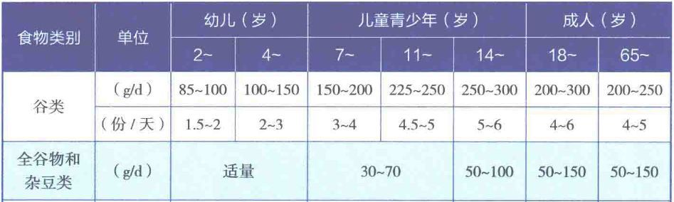 生命时报：【表哥收藏夹】为什么说谷物全身藏满营养？看完这张表一目了然