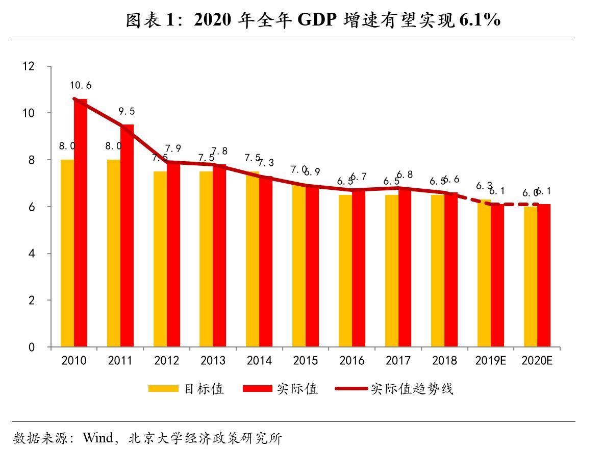 0,确保全面建成小康社会和"十三五"规划圆满收官.