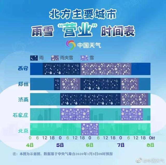 中国之声@2020年首场大范围雨雪即将到来！每个省份都有份