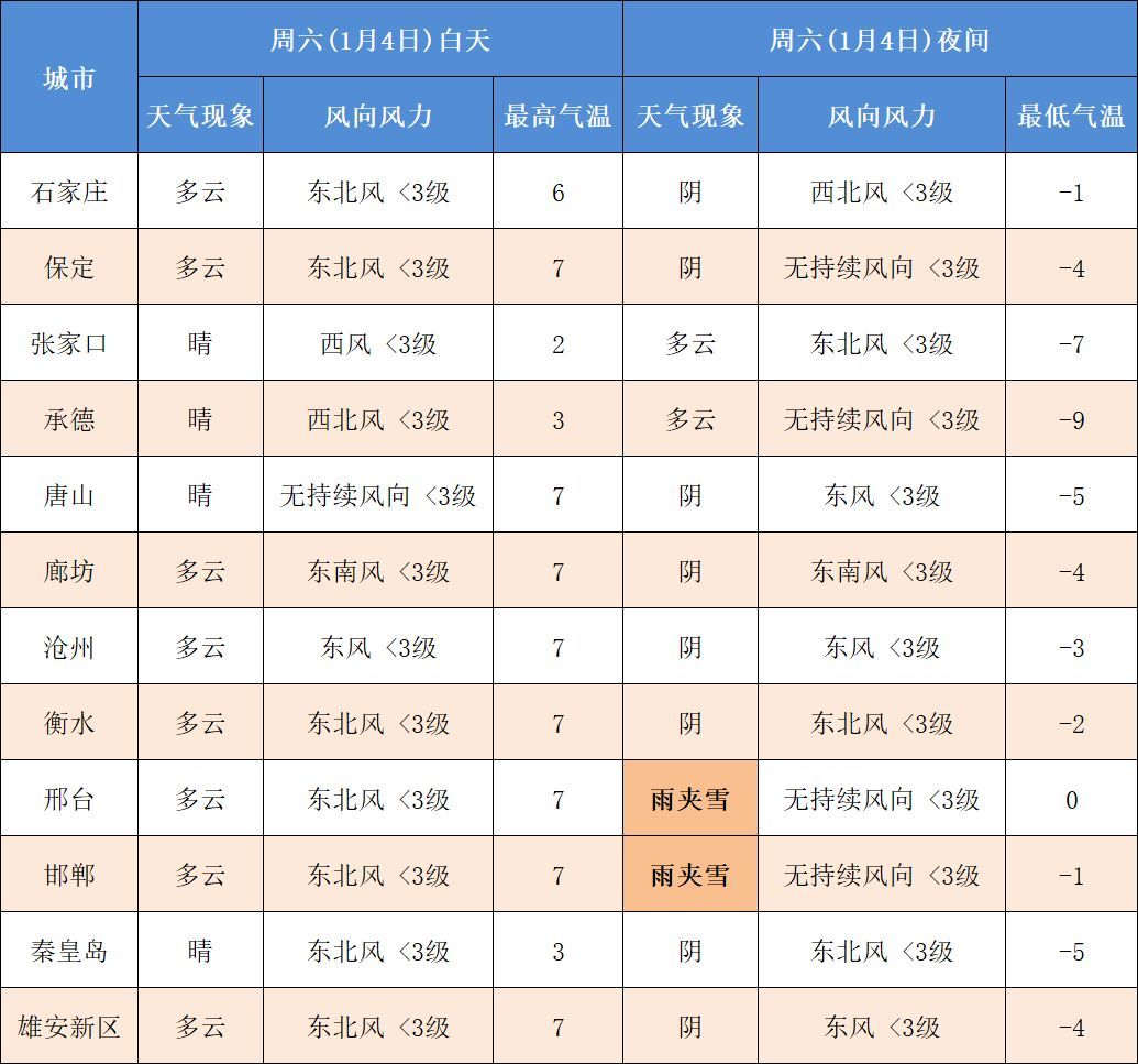 大雪转多云图片