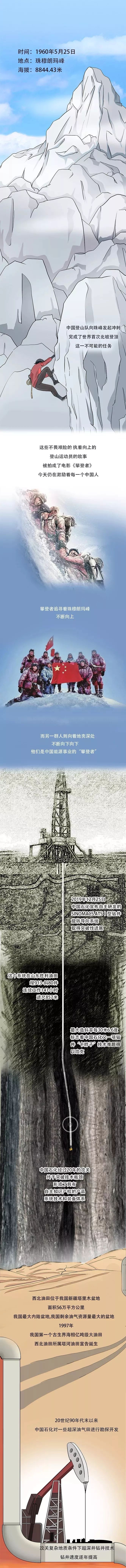 #国资小新#-8588米！我们创造了一座“地下珠峰”！