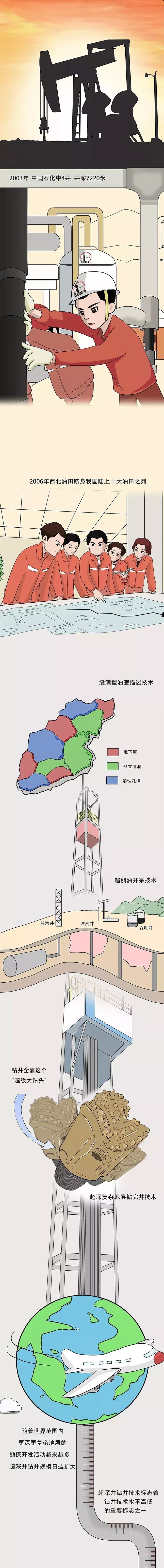 #国资小新#-8588米！我们创造了一座“地下珠峰”！