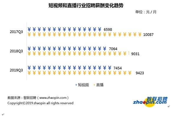 「新闻晨报」做主播年入上亿？数据来了！并非人人李佳琦，直播行业平均月薪9423元
