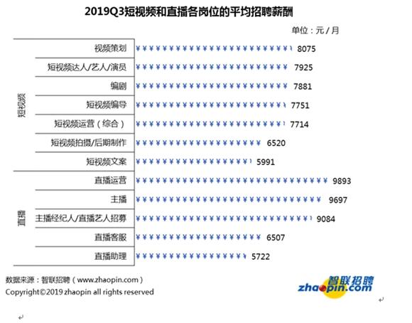 「新闻晨报」做主播年入上亿？数据来了！并非人人李佳琦，直播行业平均月薪9423元