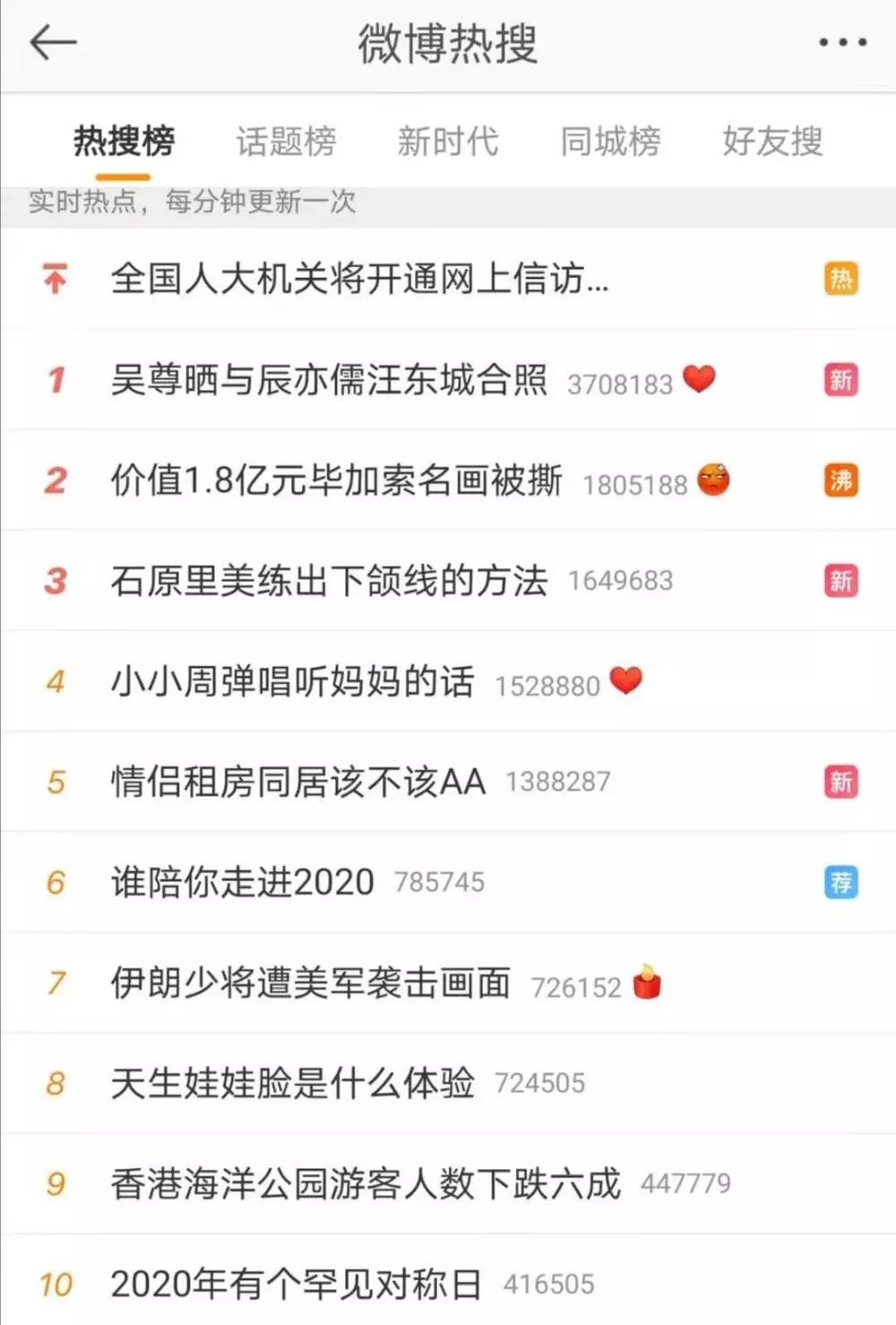 【上观新闻】“价值1.8亿元毕加索名画被撕”，艺术得靠被毁才能上热搜吗？