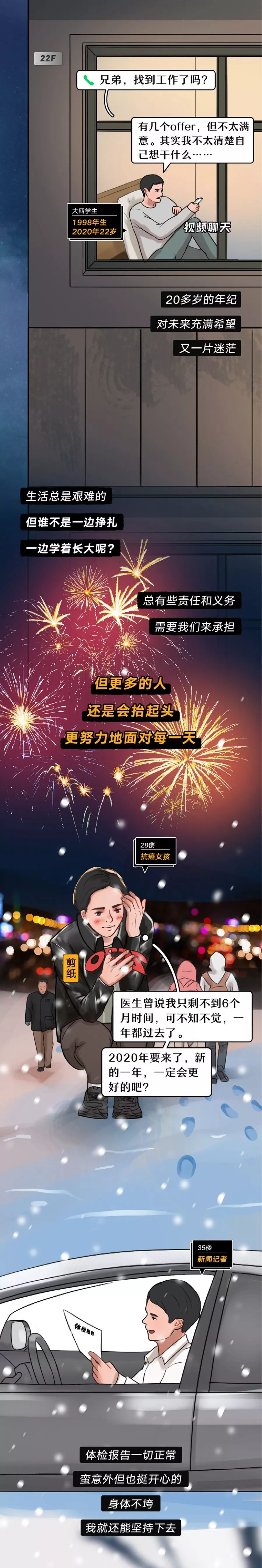 [江苏共青团]80后90后年度扎心图鉴