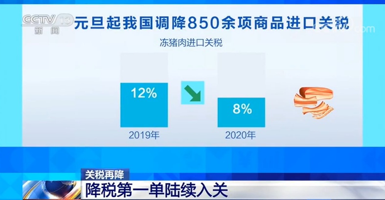 「央视」关税再降 “洋年货”要更便宜了
