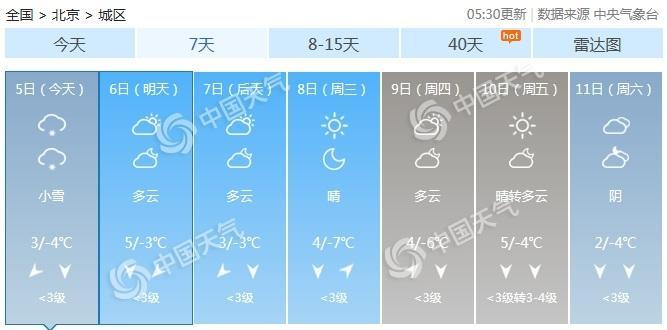「中国天气网」京城今日迎2020年首场降雪或影响周一早高峰
