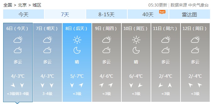 中国天气网：北京迎来2020首场雪 周一早高峰出行受影响
