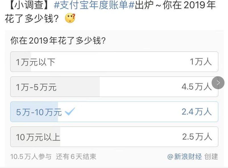 #环球网#支付宝年度账单来了！网友灵魂拷问：我是谁？我在哪儿？我怎么会花那么多钱？