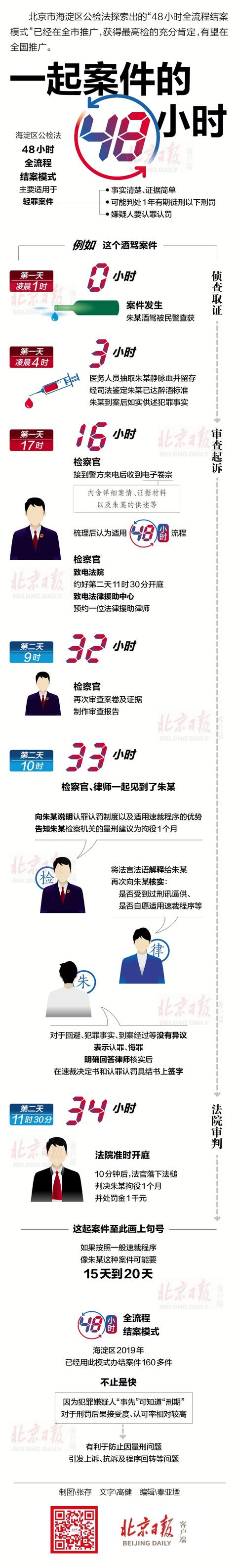 「北京日报客户端」一起酒驾案件发生后的48小时
