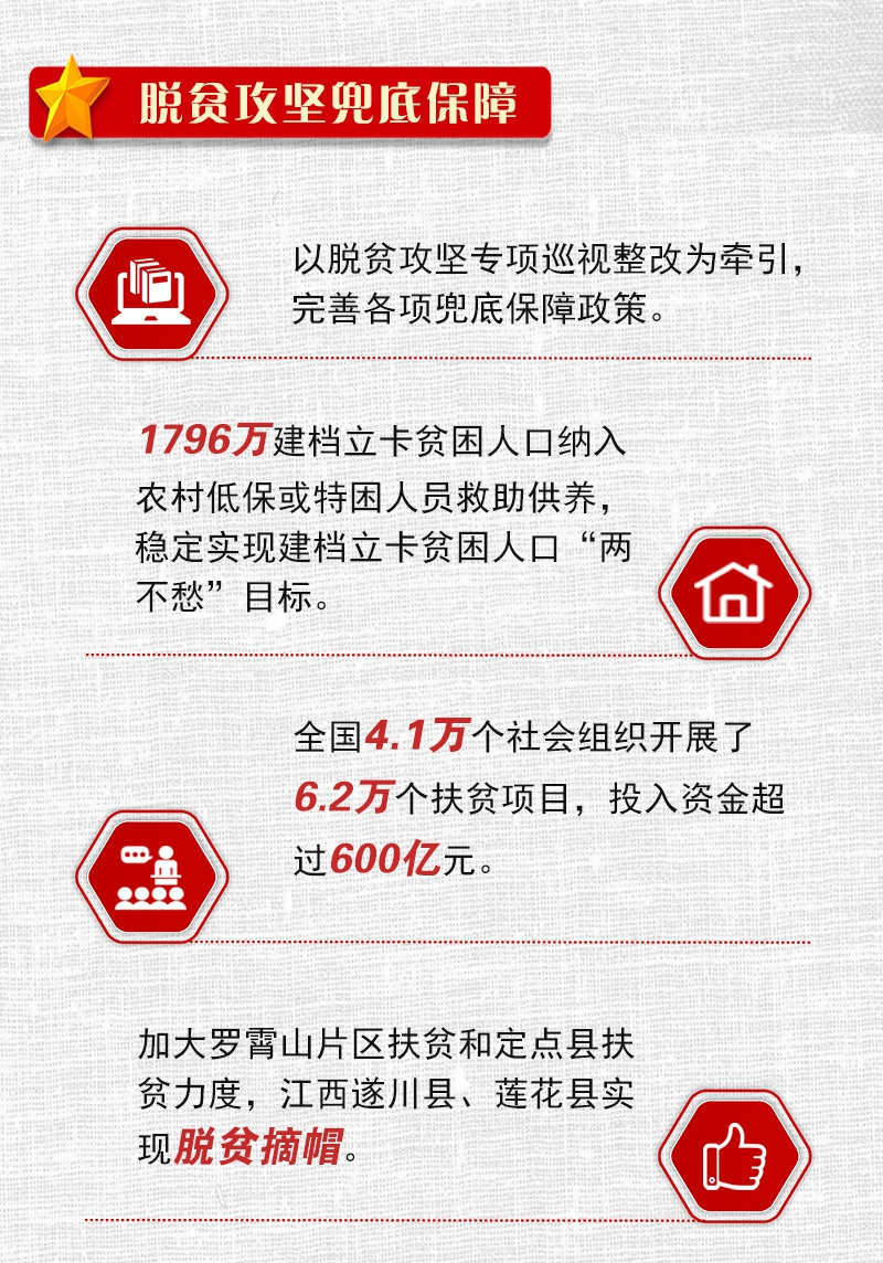 「人民网-社会频道」民政部：2019年全国保障城乡低保对象4333.5万人