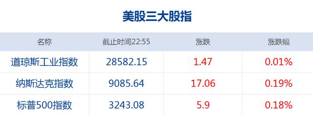 #每日经济新闻#每经23点丨特朗普将就伊朗袭击美军基地事件发表声明；广西南宁率先推行医院安检，试行首日查出管制刀具；日本暂时关闭驻伊拉克大使馆