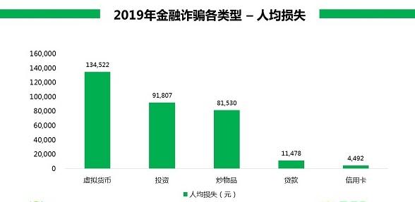 「新民晚报」庆余年、区块链、双11盖楼……细数2019年骗子蹭过的这些热点