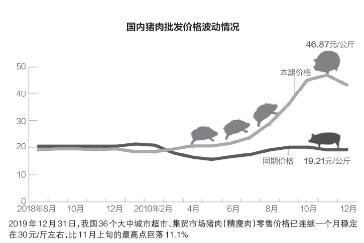 【每日经济新闻】本命年都快结束了，“二师兄”的身价还要怎么走？一文看懂！