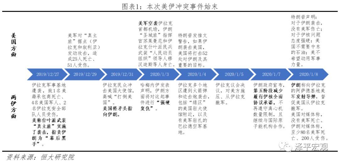 证券时报网：美伊危机：原因、影响及展望