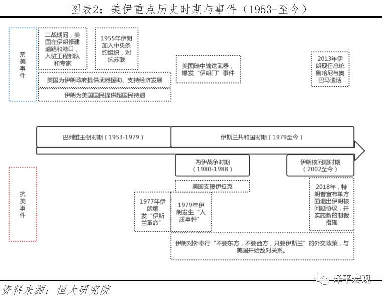 证券时报网：美伊危机：原因、影响及展望