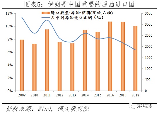 证券时报网：美伊危机：原因、影响及展望