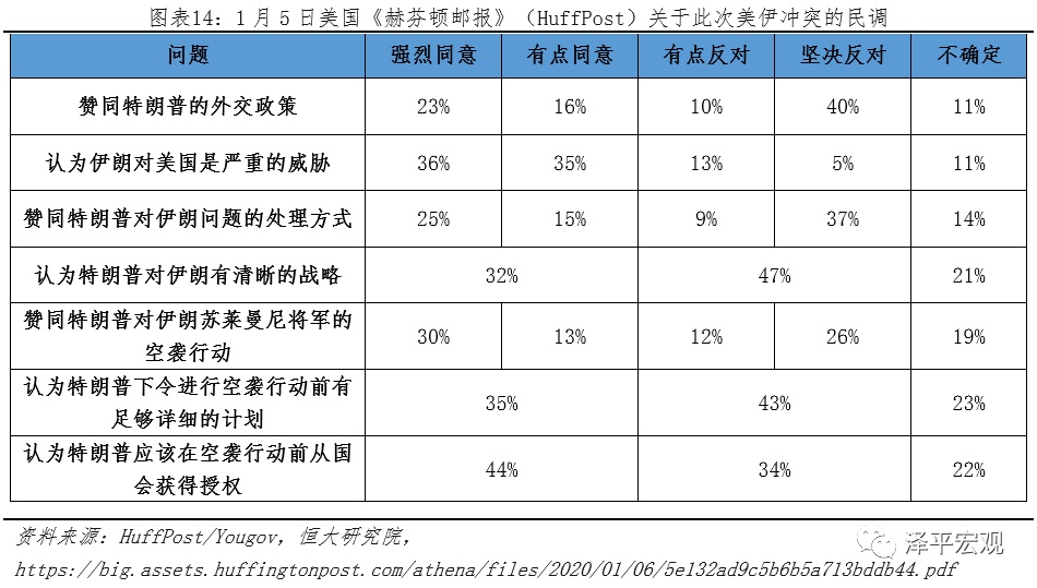 证券时报网：美伊危机：原因、影响及展望