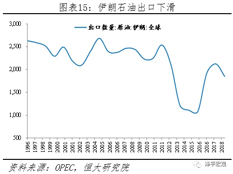 证券时报网：美伊危机：原因、影响及展望