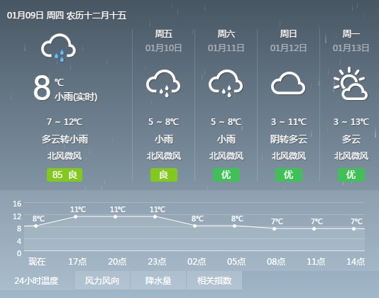 永州天氣