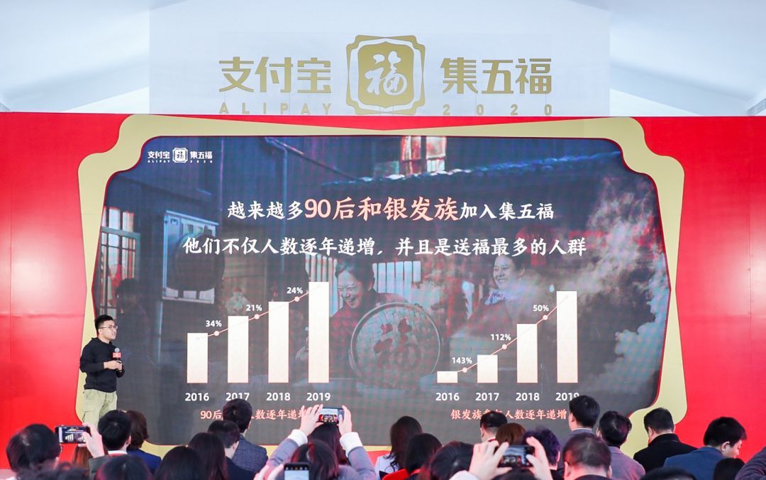 中国经济网：五福官宣！今年一人集福全家享福，“上天入海”诠释“敬业福”