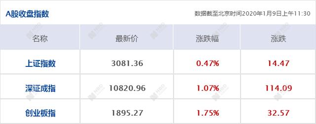 「每日经济新闻」每经12点丨民航局总飞行师：民航局目前未要求国内航司取消伊朗航班或更改航线；国家外汇局副局长张新履新广东省副省长
