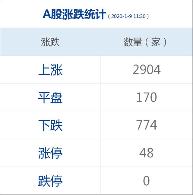 「每日经济新闻」每经12点丨民航局总飞行师：民航局目前未要求国内航司取消伊朗航班或更改航线；国家外汇局副局长张新履新广东省副省长