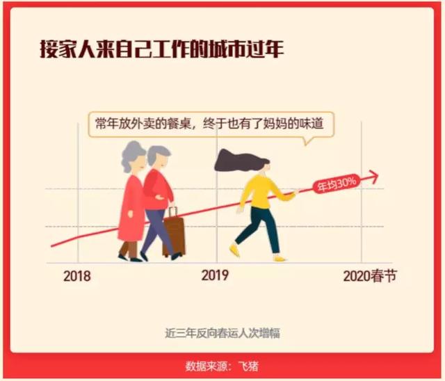 【荆楚网】春运大幕明天开启，回家路上的新变化了解一下