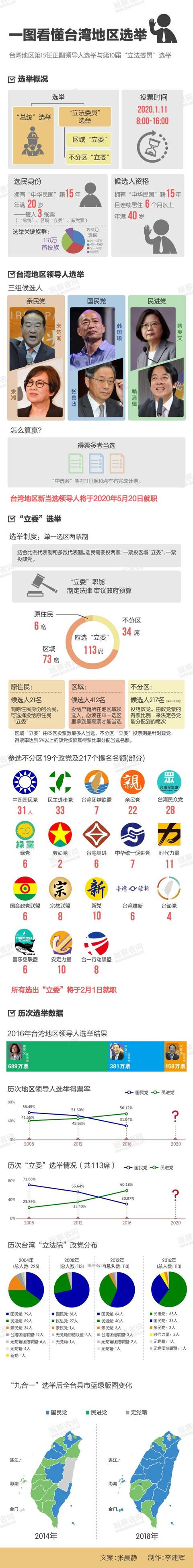 「观察者网」一图看懂2020台湾地区选举