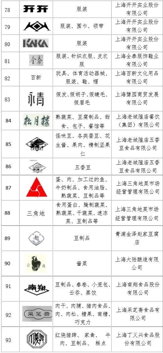 没注册商标名字大全