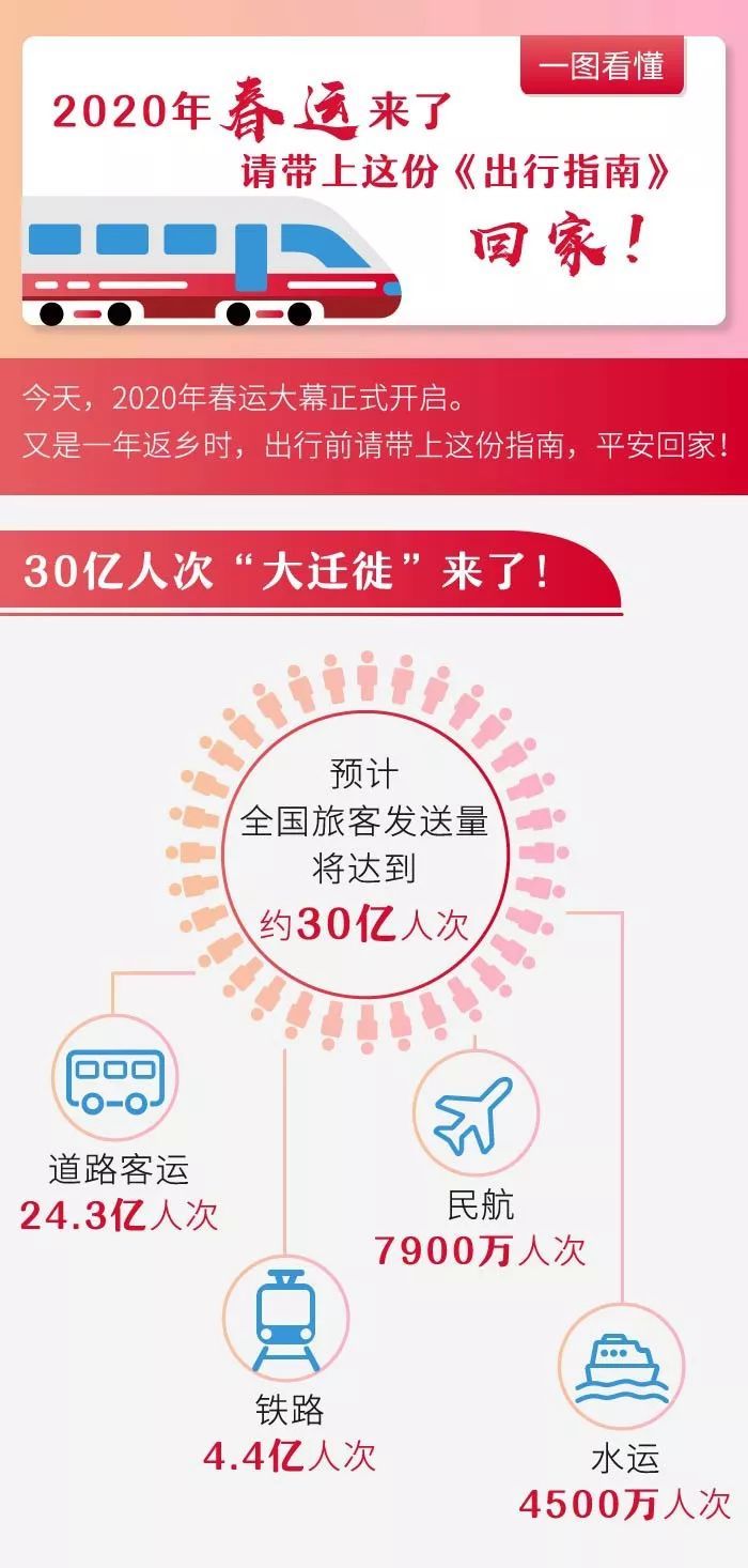 「江西日报」2020年春运来了 请带上这份《出行指南》回家