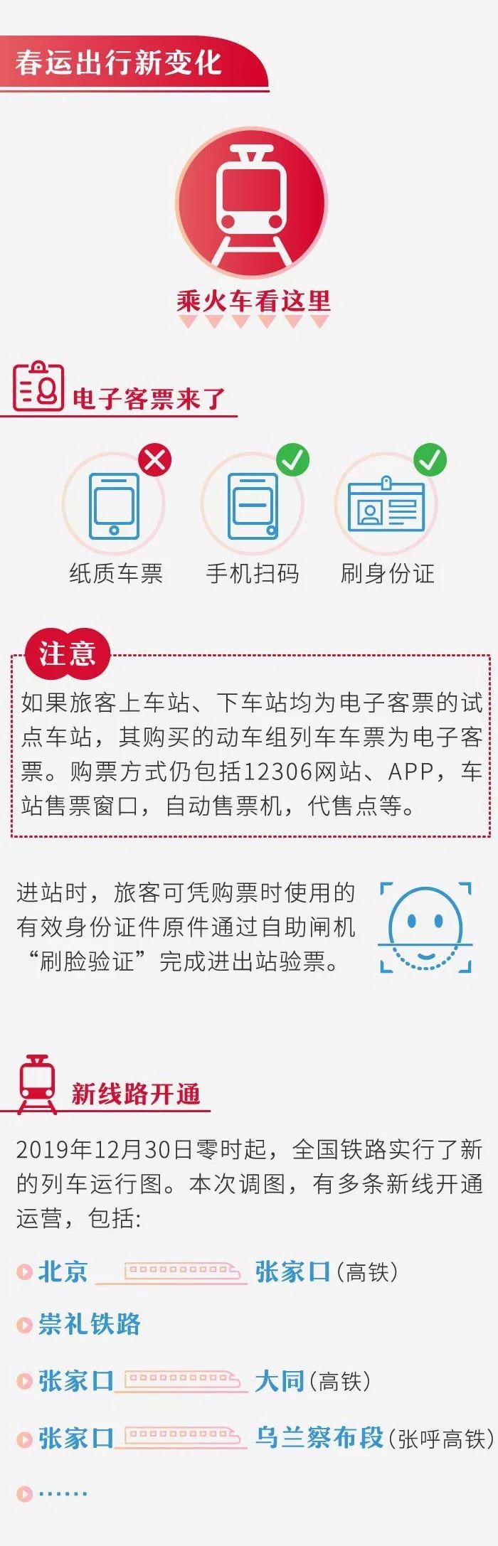 「江西日报」2020年春运来了 请带上这份《出行指南》回家