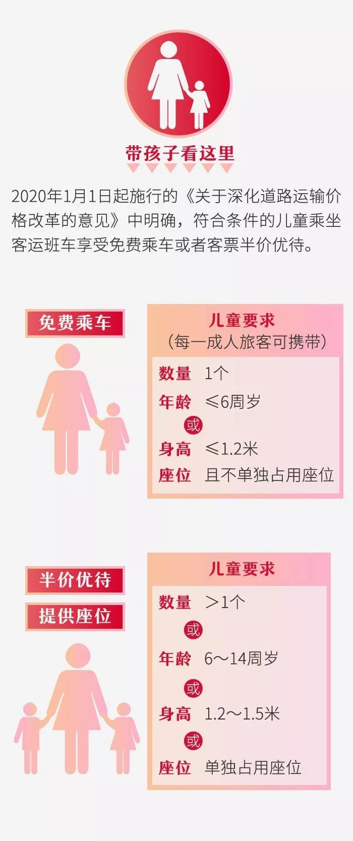「江西日报」2020年春运来了 请带上这份《出行指南》回家