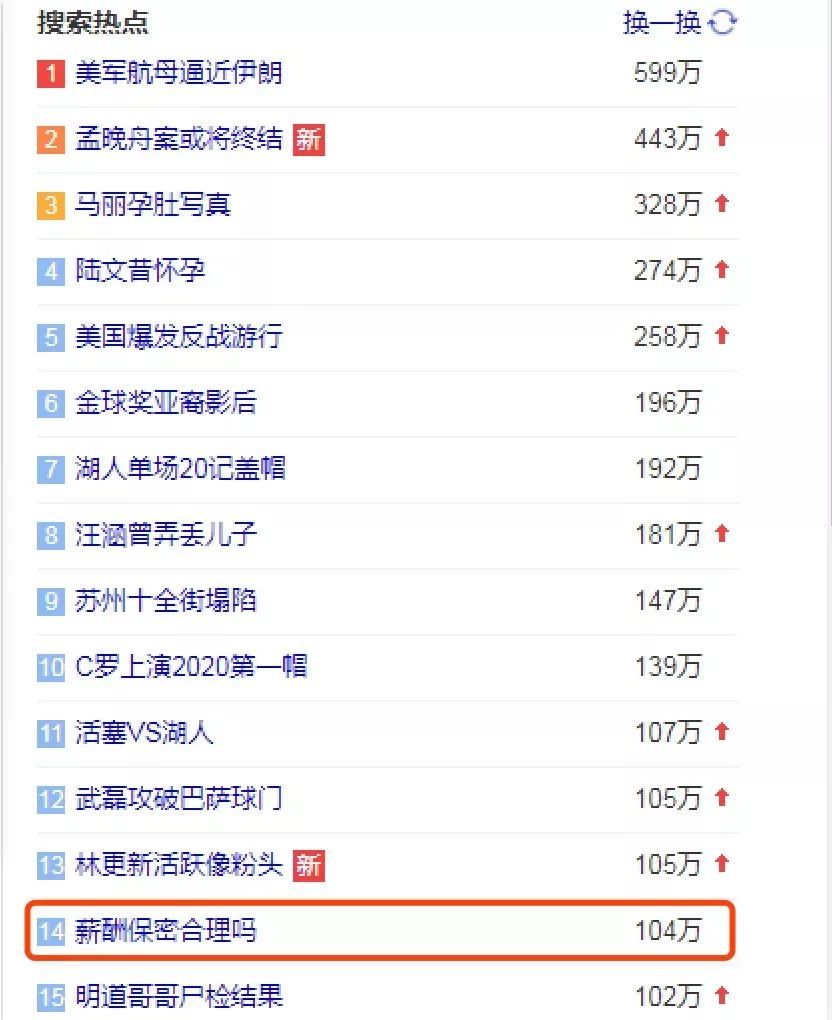 #工人日报#你的工资条，在单位里是不能说的秘密吗？