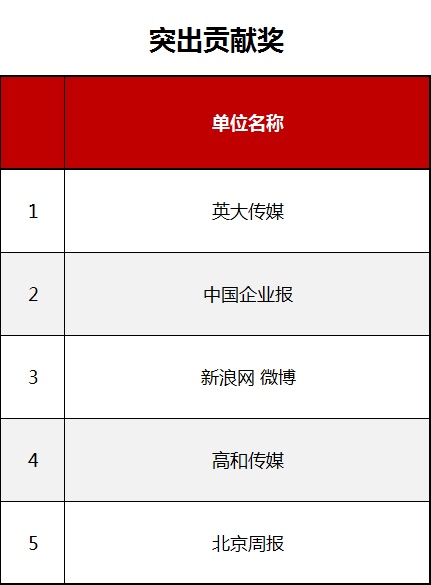国资小新：第六届“国企好新闻”揭晓，这些国企好声音一定要听！