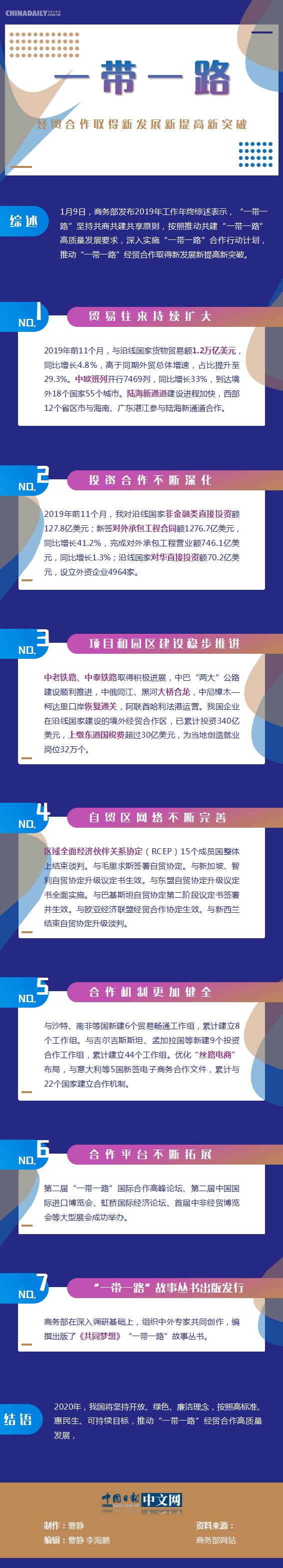 「中国日报网」图说| “一带一路”经贸合作取得新发展新提高新突破