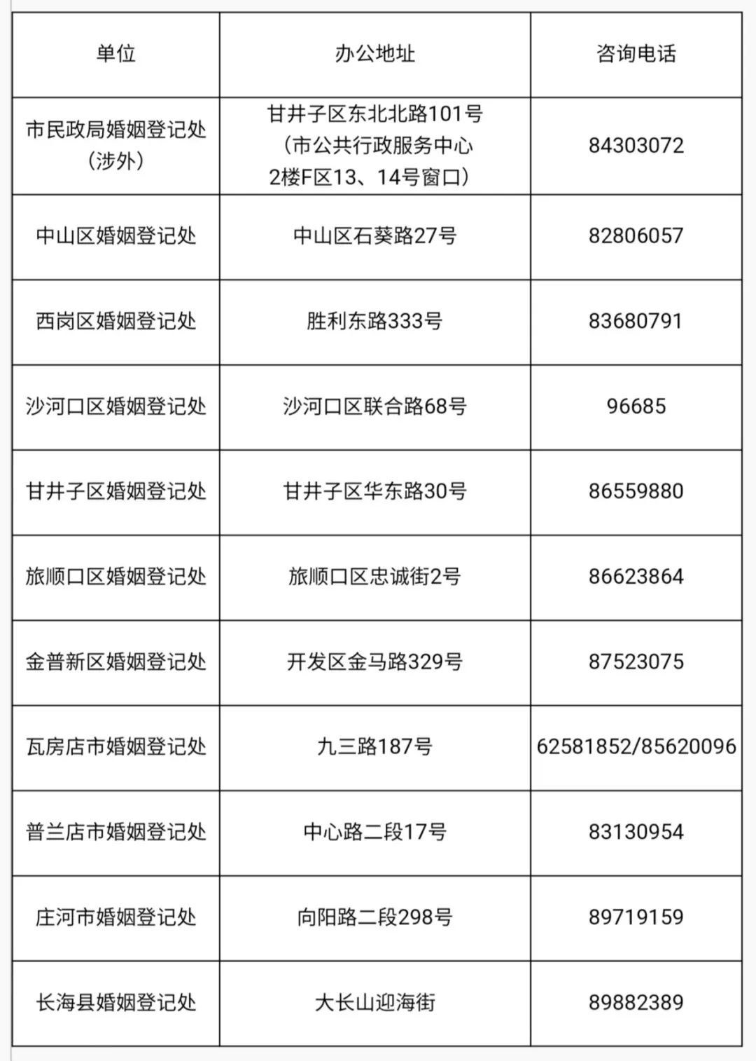 用不着!咱大连市民政局可不一