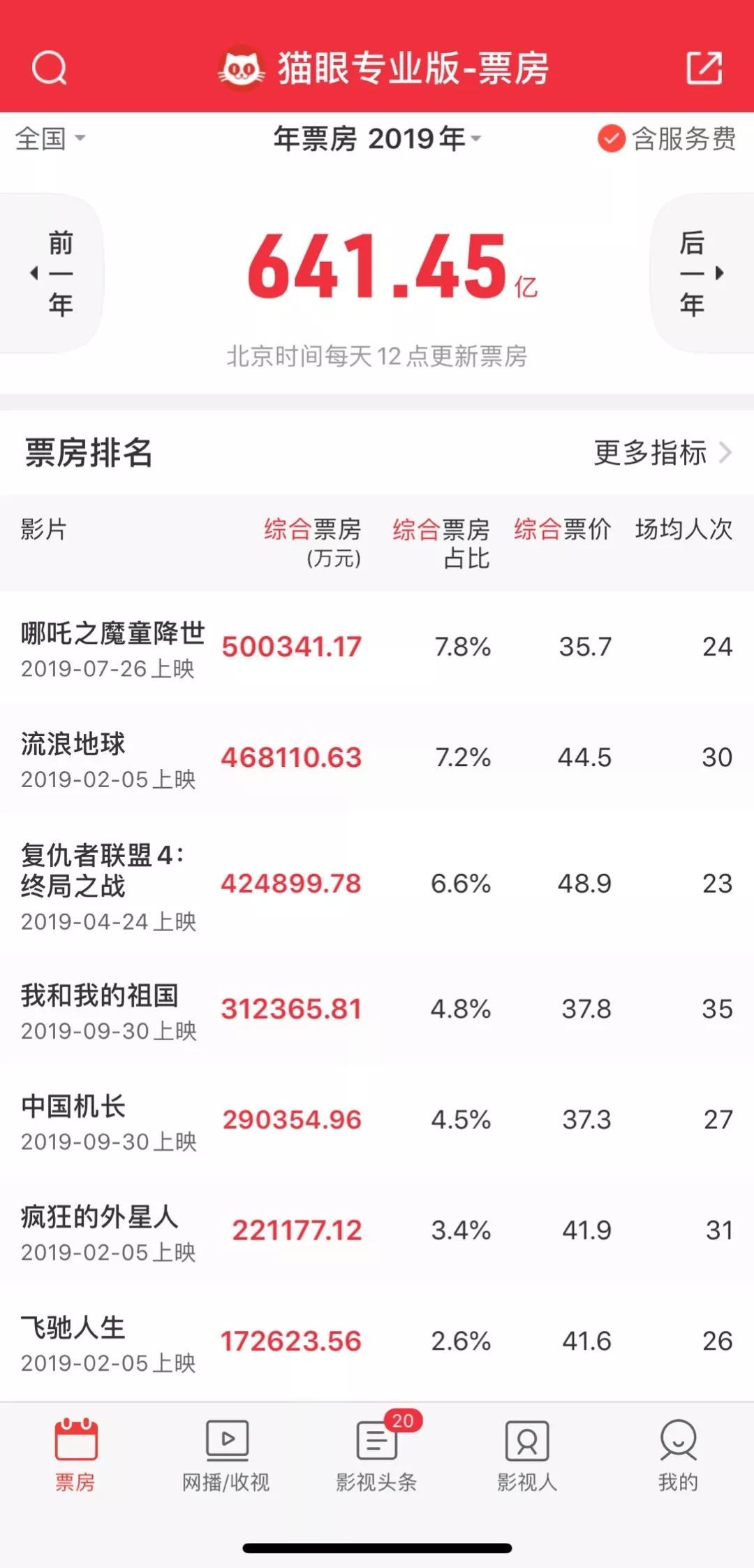 【光明日报】2019国产电影，亮！