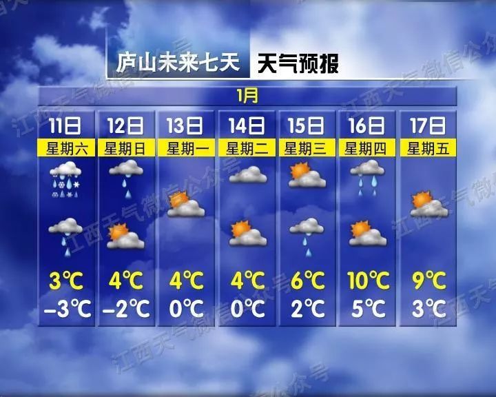 多个气象预报显示,庐山明天可能有雨夹雪.