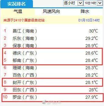 #广东卫视#春运首波冷空气最快今天抵粤！压箱底的厚衣服又可以拿出来了