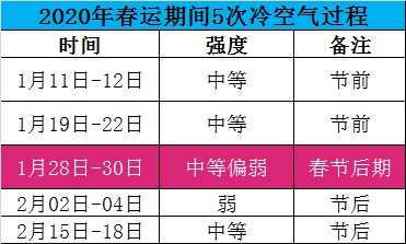 #广东卫视#春运首波冷空气最快今天抵粤！压箱底的厚衣服又可以拿出来了