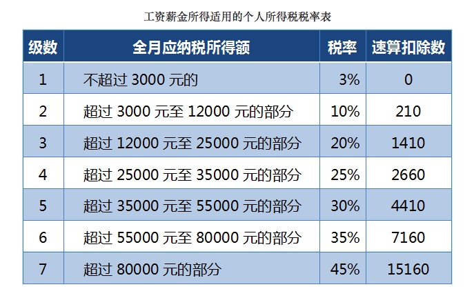 中国证券报@当心！年终奖多拿1元，肠子悔青，这份计税攻略你值得拥有