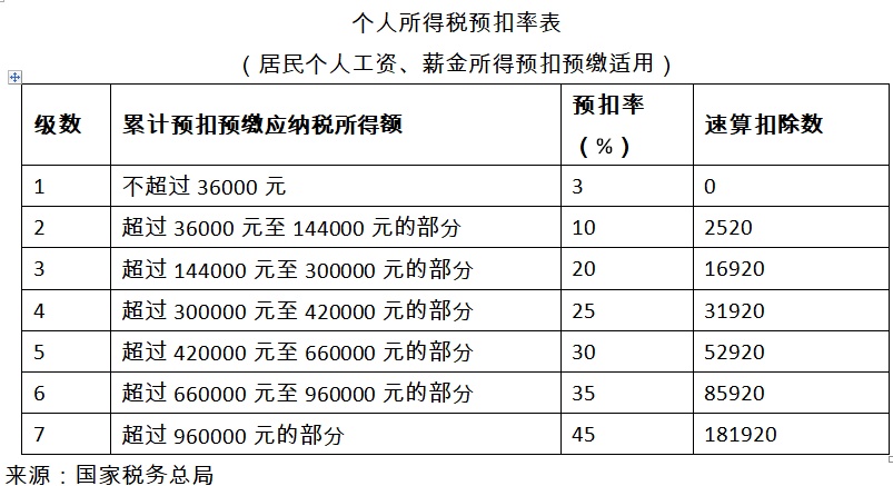 中国证券报@当心！年终奖多拿1元，肠子悔青，这份计税攻略你值得拥有