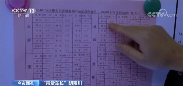#上观新闻#列车长还能“带货”？这趟火车上挂着价目表