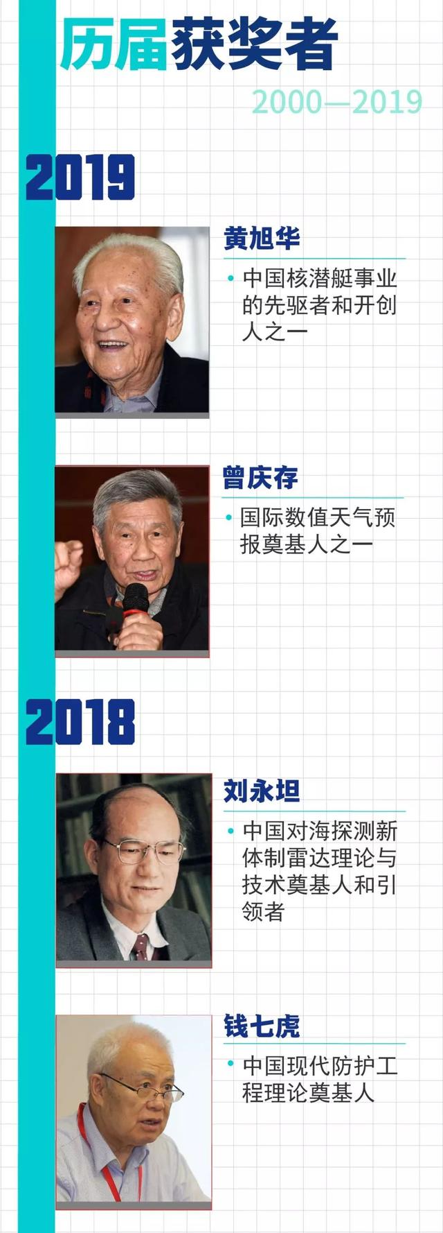 【中国侨网】致敬！黄旭华、曾庆存获2019年度国家最高科学技术奖