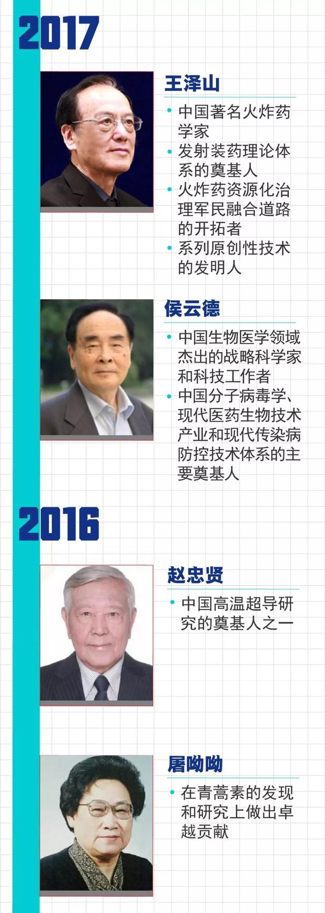 【中国侨网】致敬！黄旭华、曾庆存获2019年度国家最高科学技术奖